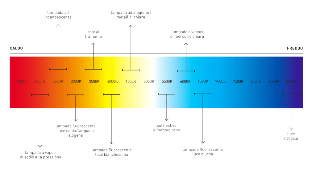 it_temperatura_colore